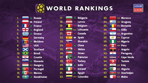 russia fifa ranking 2020